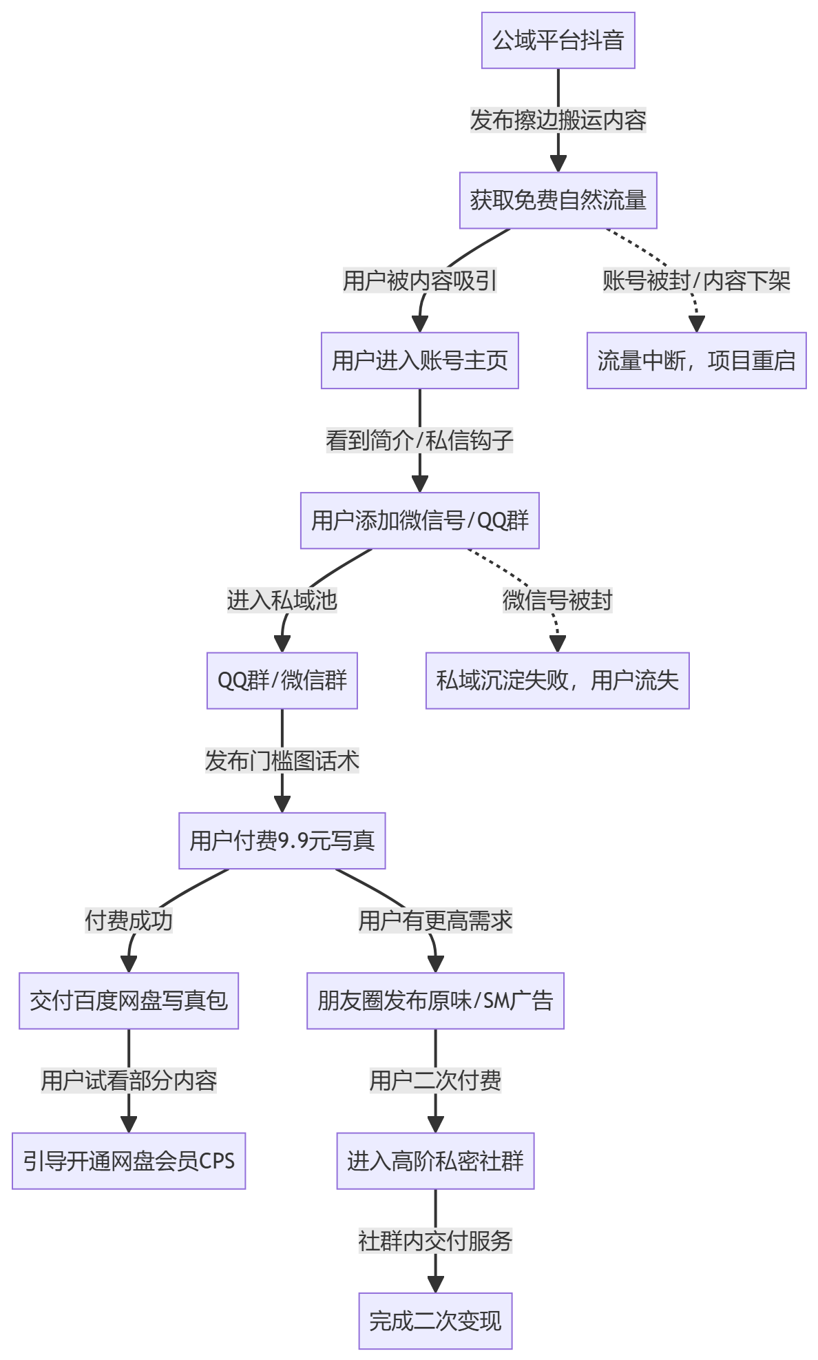 核心商业逻辑拆解